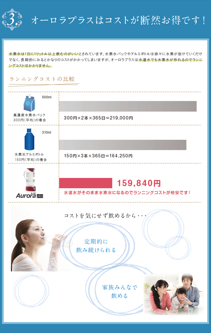 オーロラプラスはコストが断然お得です